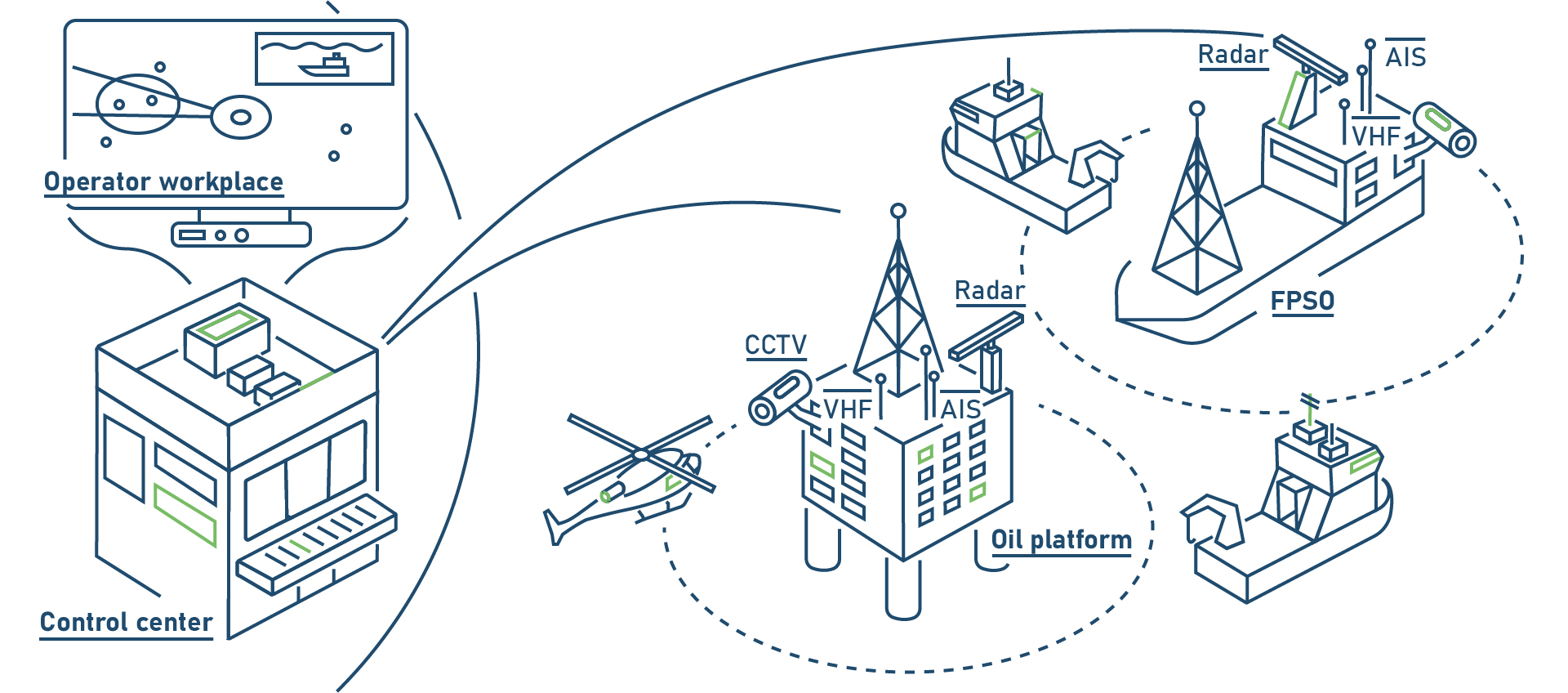 Offshore Surveillance | Solutions | Marintel Group